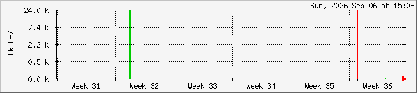 month
