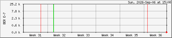 month