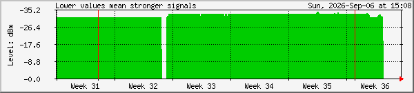 month